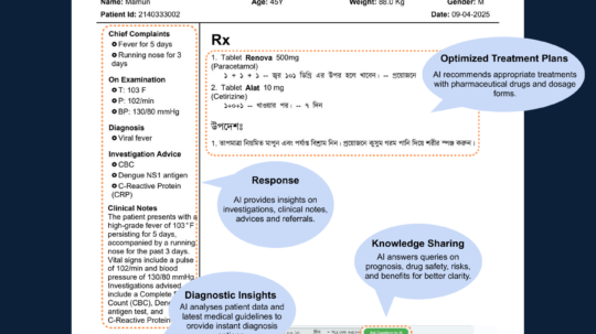 Enhancing Patient Care with RxAi – The Future of Digital Prescriptions in Bangladesh