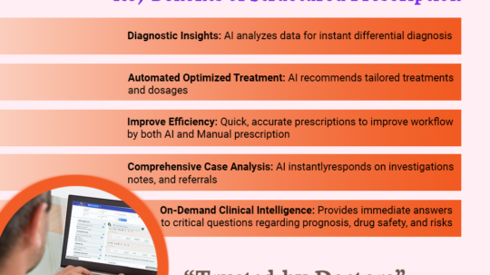 Key Benefits of Structured Prescription