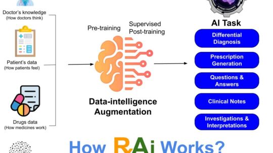 How RxAi Works?