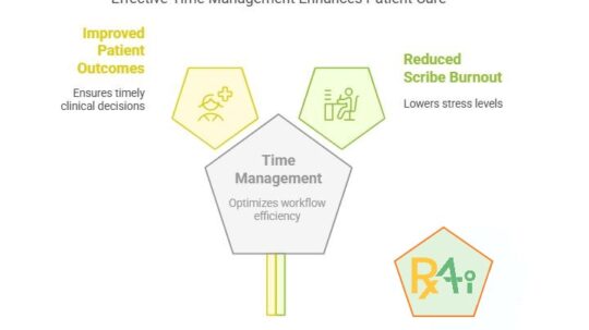 Increased Efficiency & Time Savings: RxAi